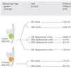 VLOW MEDICAL - Siringe 3DOSE btx - Confezione 10 - 3